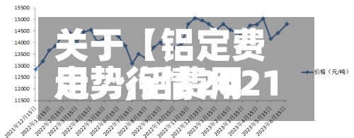 关于【铝定费用走势,铝费用走势行情2021】-第2张图片