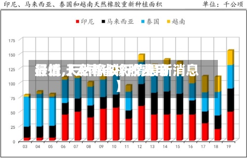 最近【云南省橡胶费用
行情,天然橡胶行情最新消息】-第2张图片
