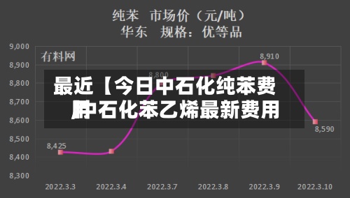 最近【今日中石化纯苯费用,中石化苯乙烯最新费用】