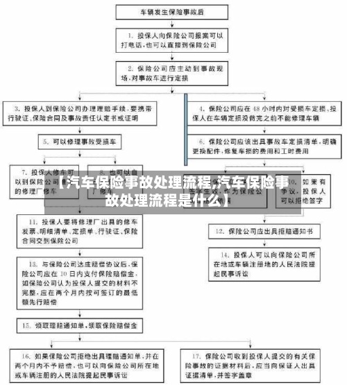 【汽车保险事故处理流程,汽车保险事故处理流程是什么】