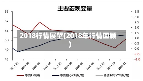 2018行情展望(2018年行情回顾)