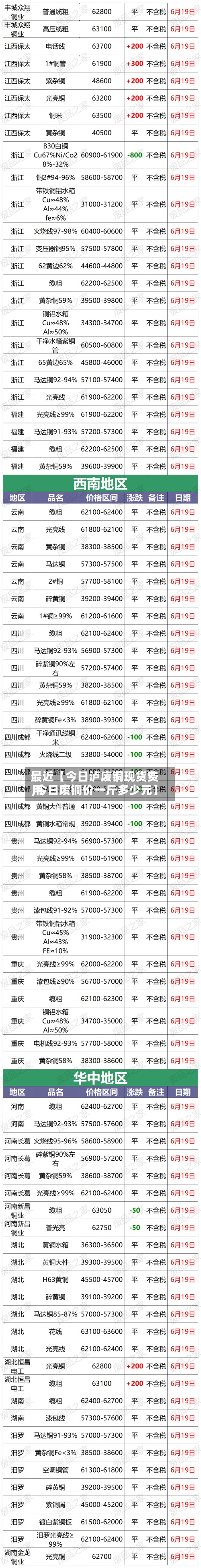 最近【今日泸废铜现货费用
,今日废铜价一斤多少元】-第3张图片
