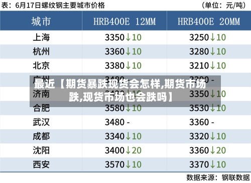 最近【期货暴跌现货会怎样,期货市场跌,现货市场也会跌吗】-第2张图片