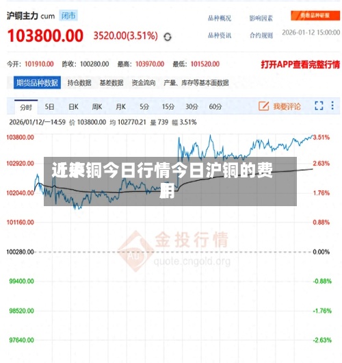 近来【泸铜今日行情今日沪铜的费用】