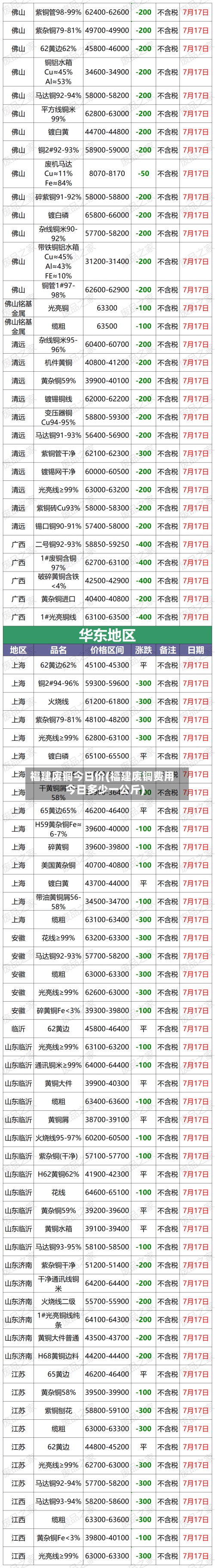 福建废铜今日价(福建废铜费用
今日多少一公斤)-第3张图片