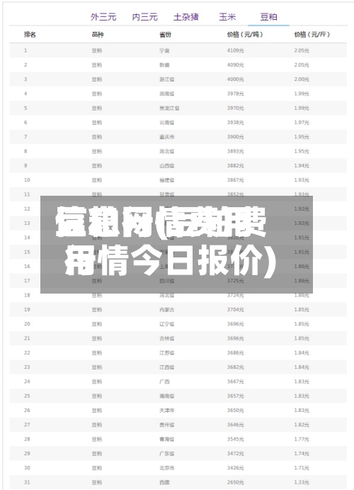 豆粕行情费用信息网(豆粕费用行情今日报价)