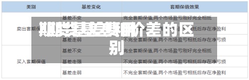 期货基差费用
/期货基差和价差的区别-第2张图片
