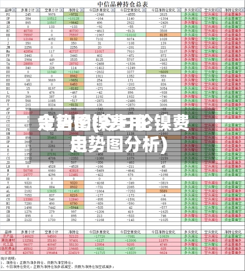 今日伦镍费用走势图(今日伦镍费用走势图分析)-第2张图片