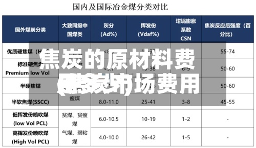 焦炭的原材料费用(焦炭市场费用是多少)