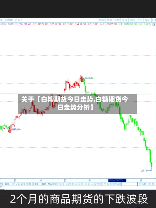 关于【白糖期货今日走势,白糖期货今日走势分析】