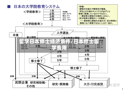 留学日本修士经济条件/日本修士留学费用