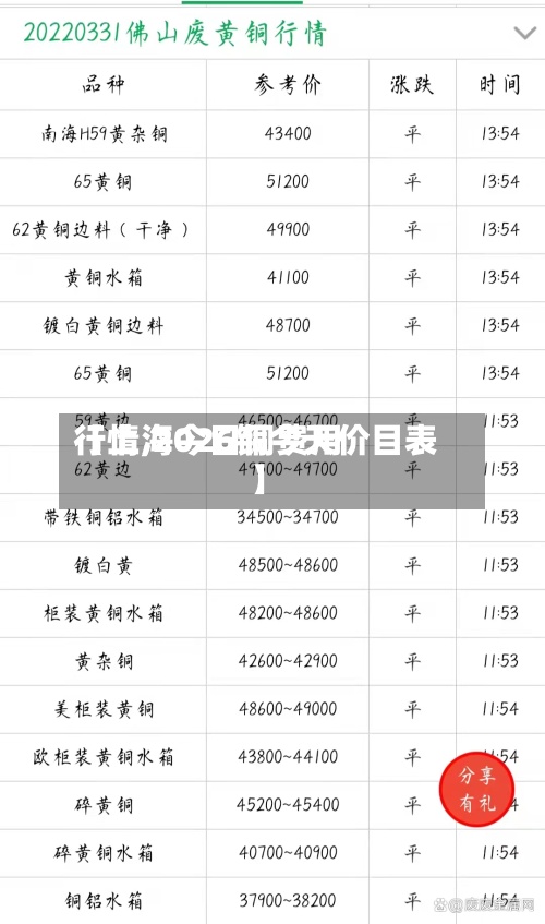 【上海今日铜费用
行情,2026铜今天价目表】-第2张图片