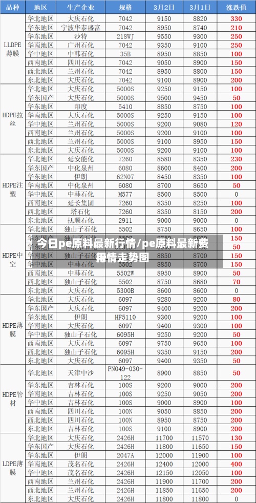今日pe原料最新行情/pe原料最新费用行情走势图