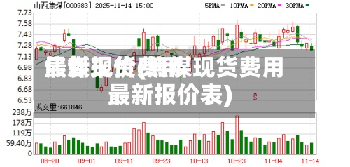 焦煤现货费用
最新报价(焦煤现货费用
最新报价表)-第3张图片