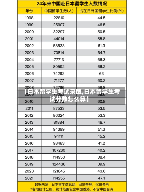 【日本留学生考试录取,日本留学生考试分数怎么算】-第2张图片