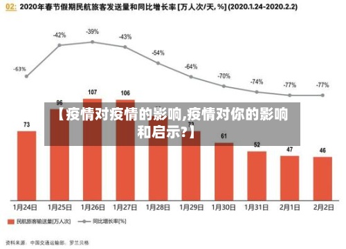 【疫情对疫情的影响,疫情对你的影响和启示?】