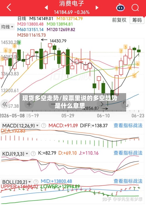 现货多空走势/股票里说的多空趋势是什么意思-第2张图片