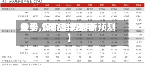 关于【商品煤费用走势,煤价走势最新预测】-第3张图片