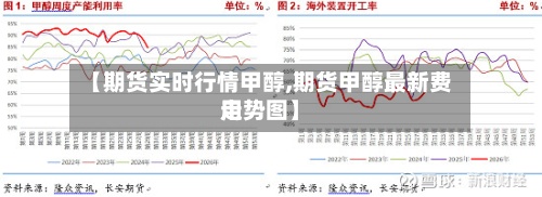 【期货实时行情甲醇,期货甲醇最新费用走势图】