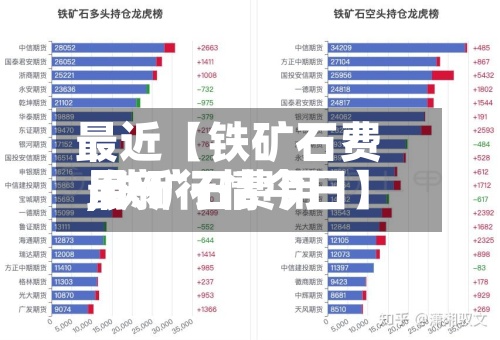 最近【铁矿石费用,铁矿石费用最新行情今日】-第2张图片