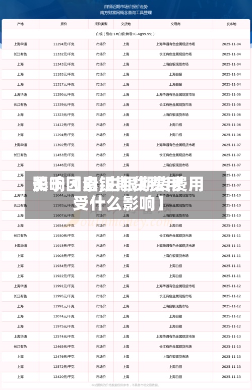 关于【白银期货费用影响因素,白银期货费用受什么影响】-第3张图片