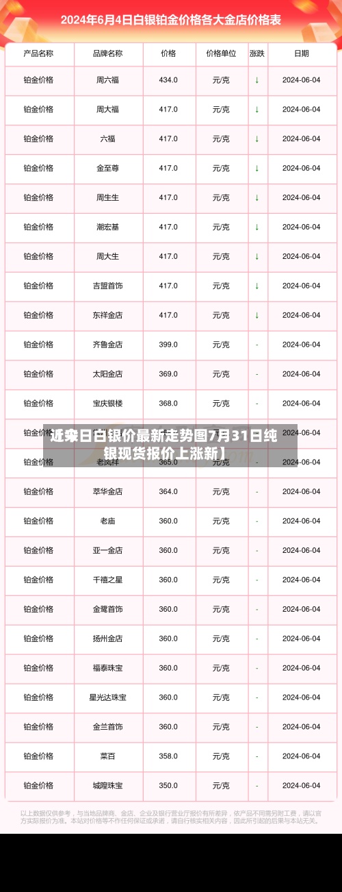 近来【今日白银价最新走势图7月31日纯银现货报价上涨新】-第2张图片