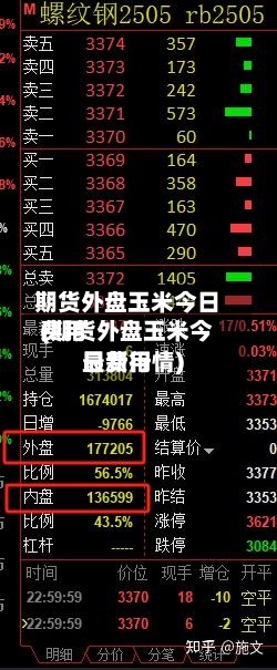期货外盘玉米今日费用(期货外盘玉米今日费用最新行情)-第3张图片