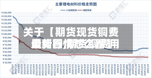 关于【期货现货铜费用走势图,期货铜费用最新行情怎么看】-第2张图片