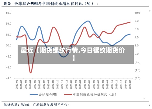 最近【期货缧纹行情,今日镙纹期货价】-第2张图片