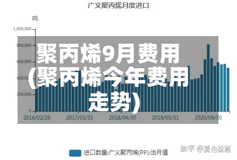 聚丙烯9月费用(聚丙烯今年费用走势)
