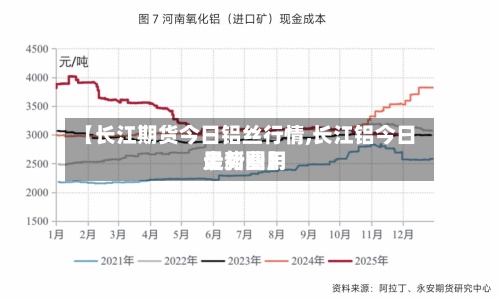 【长江期货今日铝丝行情,长江铝今日最新费用走势图】-第2张图片