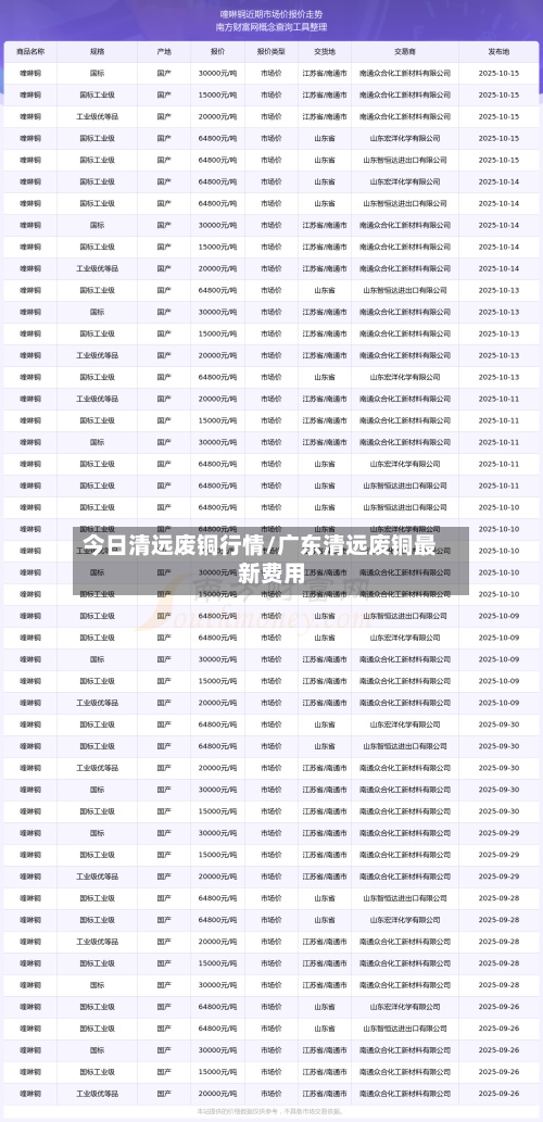 今日清远废铜行情/广东清远废铜最新费用