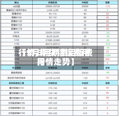 【3月期货铝锭费用行情,3月期货铝锭费用行情走势】