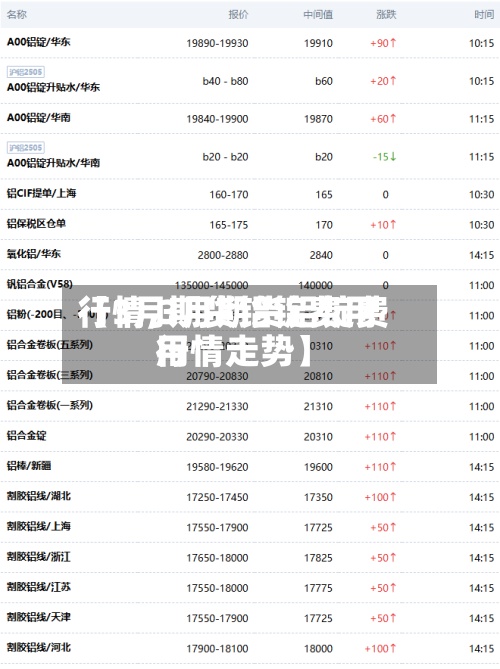 【3月期货铝锭费用
行情,3月期货铝锭费用
行情走势】-第2张图片