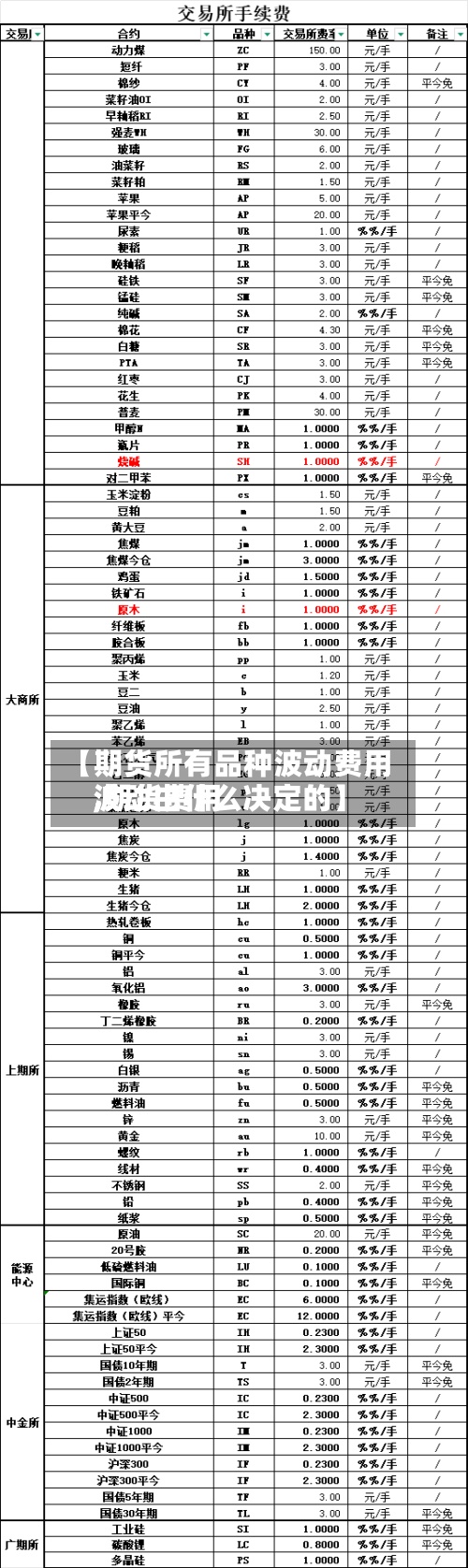 【期货所有品种波动费用,期货费用波动由什么决定的】-第2张图片