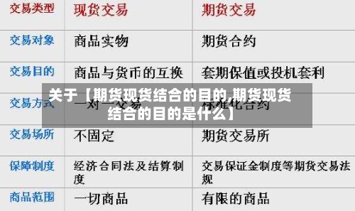 关于【期货现货结合的目的,期货现货结合的目的是什么】