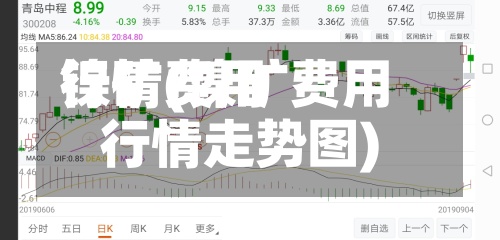 镍矿费用
行情(镍矿费用
行情走势图)-第2张图片