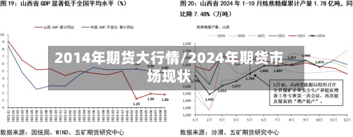 2014年期货大行情/2024年期货市场现状