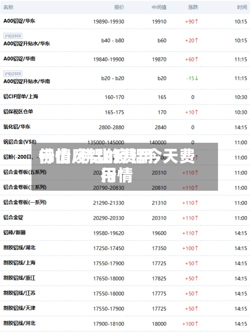 佛山废铝的费用
行情/佛山废铝今天费用
行情-第3张图片