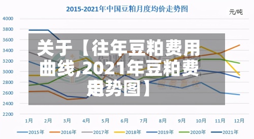 关于【往年豆粕费用曲线,2021年豆粕费用走势图】