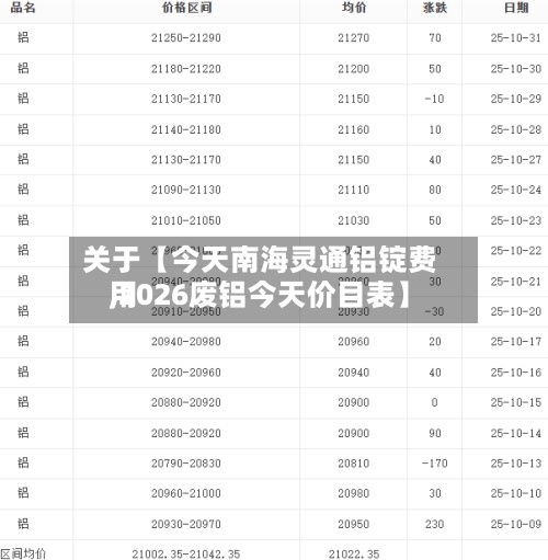 关于【今天南海灵通铝锭费用
,2026废铝今天价目表】-第3张图片
