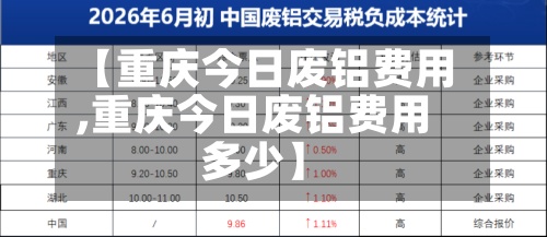 【重庆今日废铝费用
,重庆今日废铝费用
多少】-第2张图片