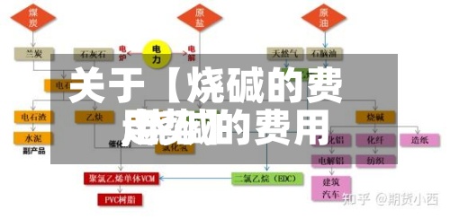 关于【烧碱的费用
,烧碱的费用
走势】-第2张图片