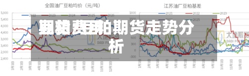 豆粕费用
期货/豆粕期货走势分析-第3张图片