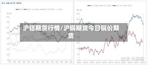 沪铝期货行情/沪铜期货今日铜价期货