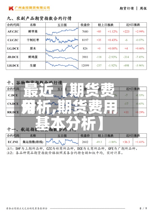 最近【期货费用分析,期货费用基本分析】-第2张图片