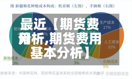 最近【期货费用分析,期货费用基本分析】