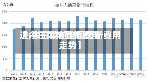 【今日菜粕最新费用进,今日菜粕全国最新费用走势】-第2张图片