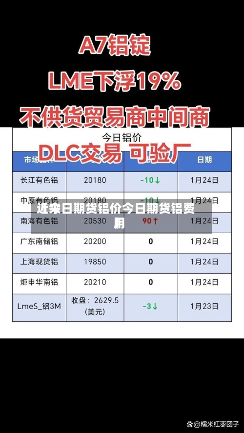 近来【今日期货铝价今日期货铝费用】-第2张图片