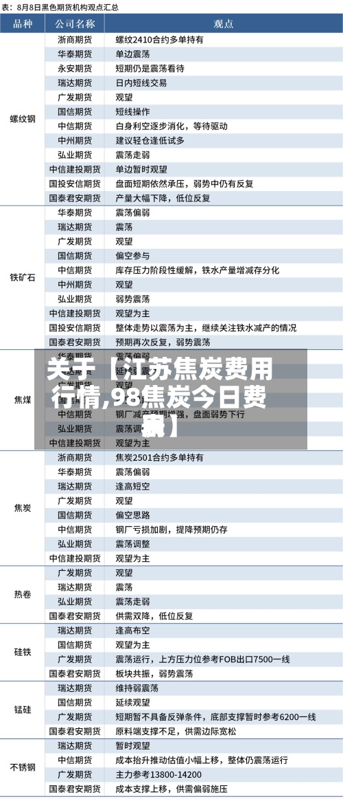 关于【江苏焦炭费用行情,98焦炭今日费用表】-第3张图片